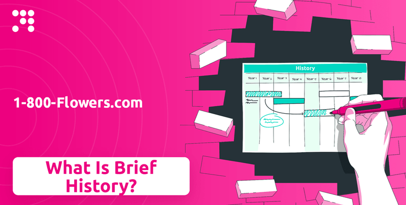What is Brief History of 1-800-Flowers.com Company?