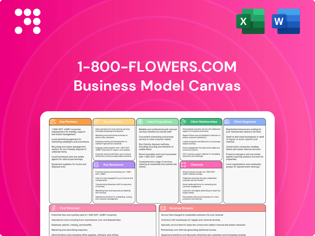 1-800-Flowers.com Business Model Canvas