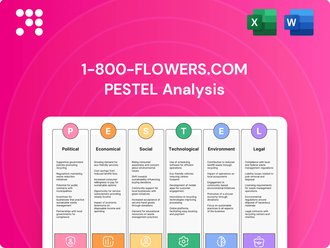 1-800-Flowers.com PESTLE Analysis