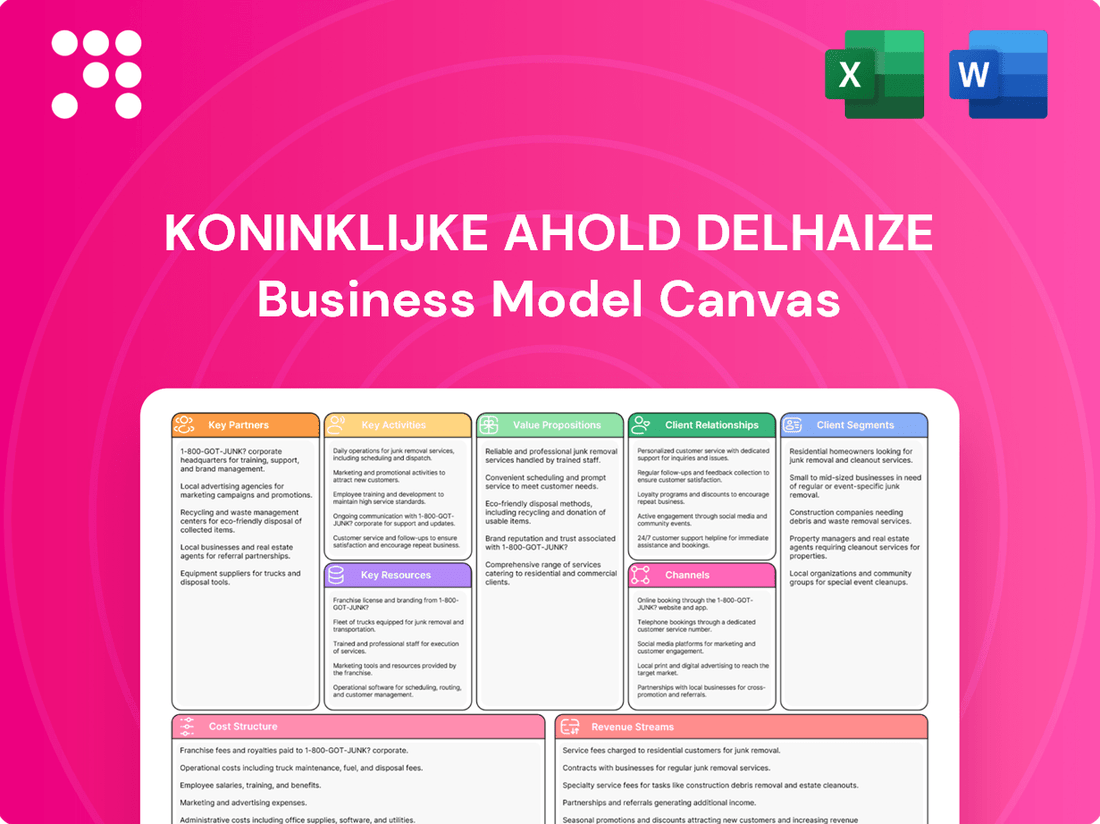 Koninklijke Ahold Delhaize Business Model Canvas