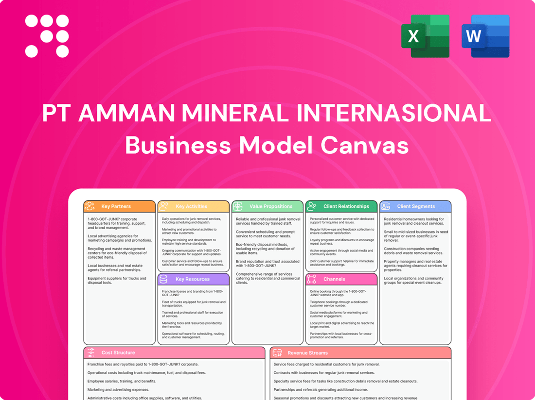PT Amman Mineral Internasional Business Model Canvas