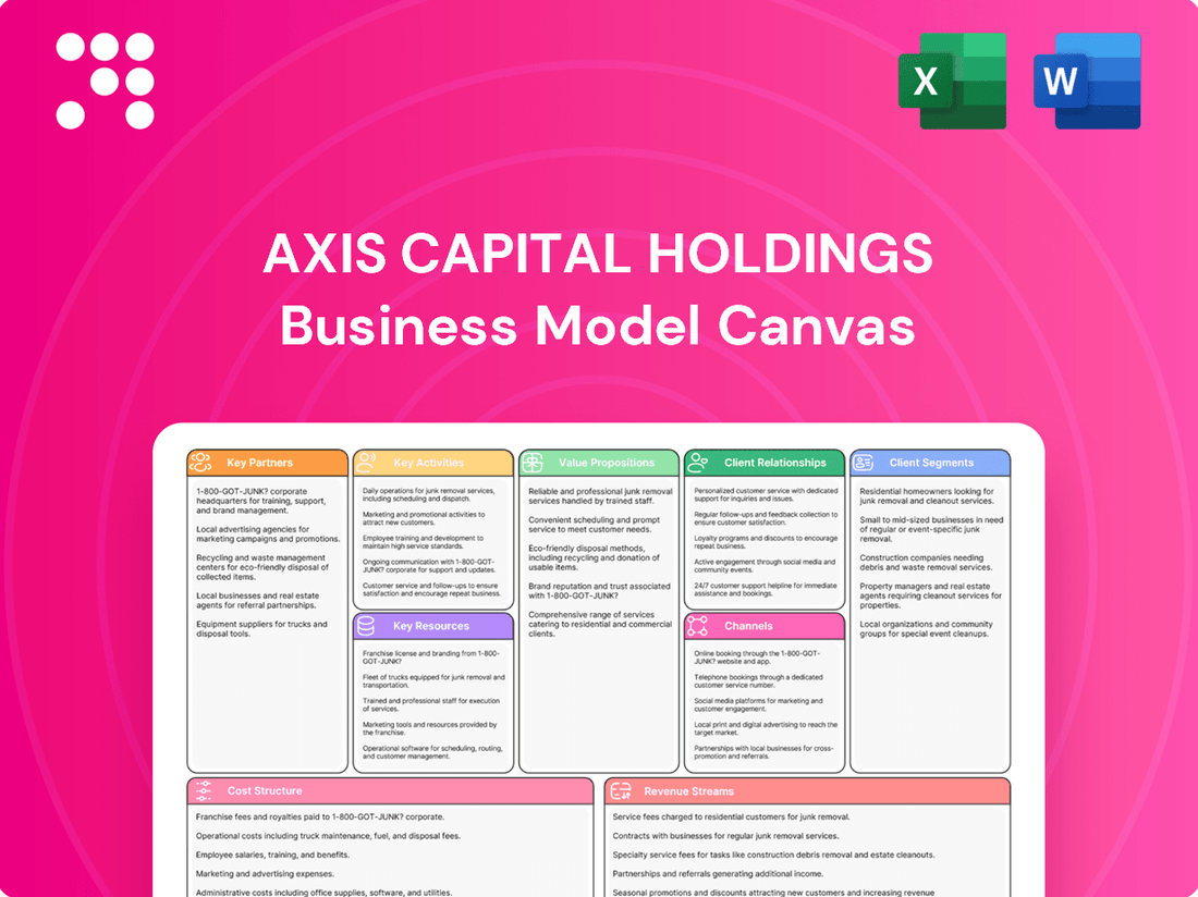 Axis Capital Holdings Business Model Canvas