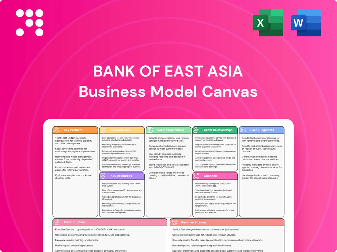 Bank of East Asia Business Model Canvas