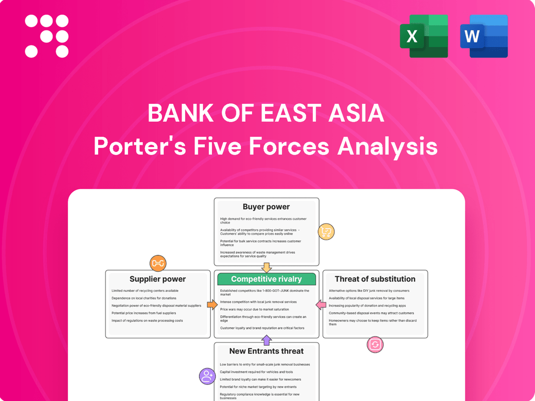 Bank of East Asia Porter's Five Forces Analysis