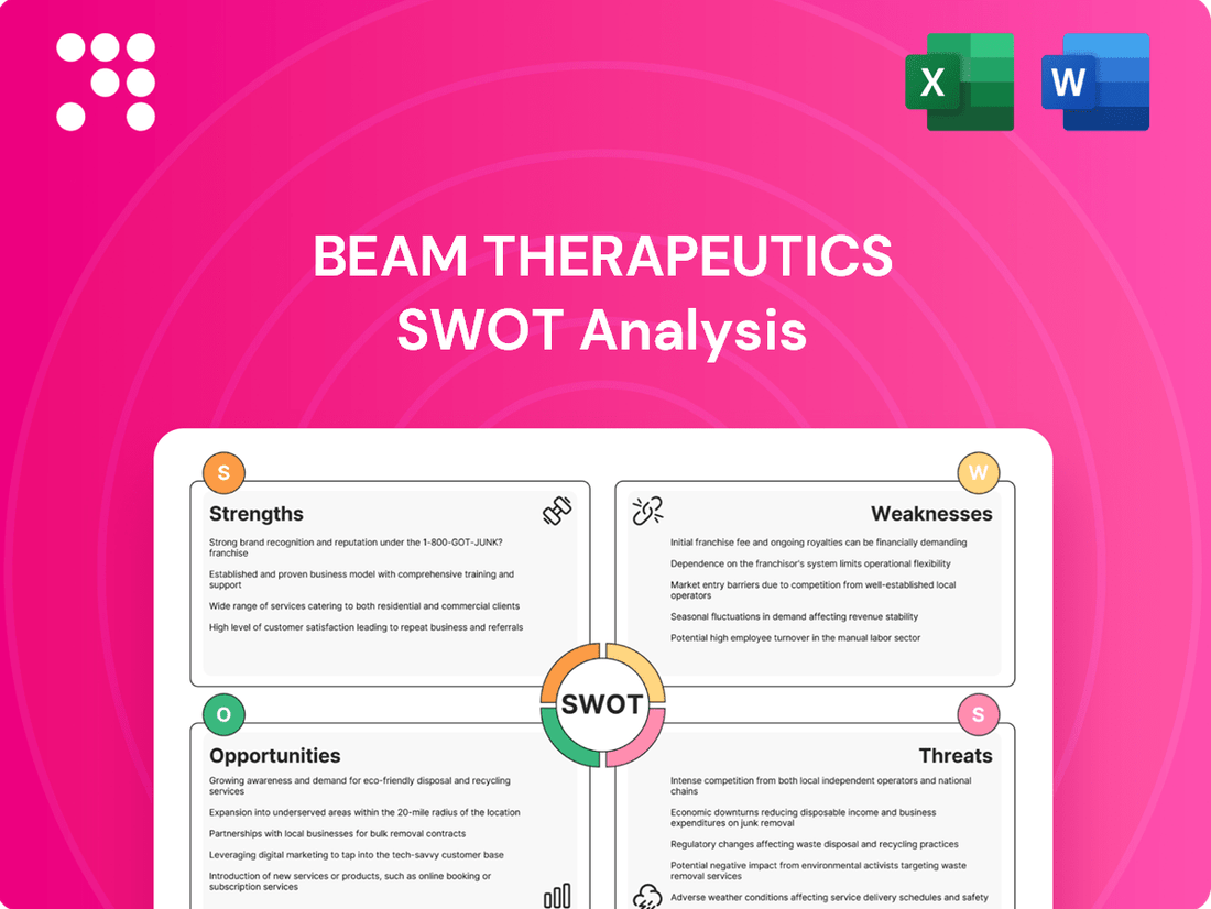 Beam Therapeutics SWOT Analysis