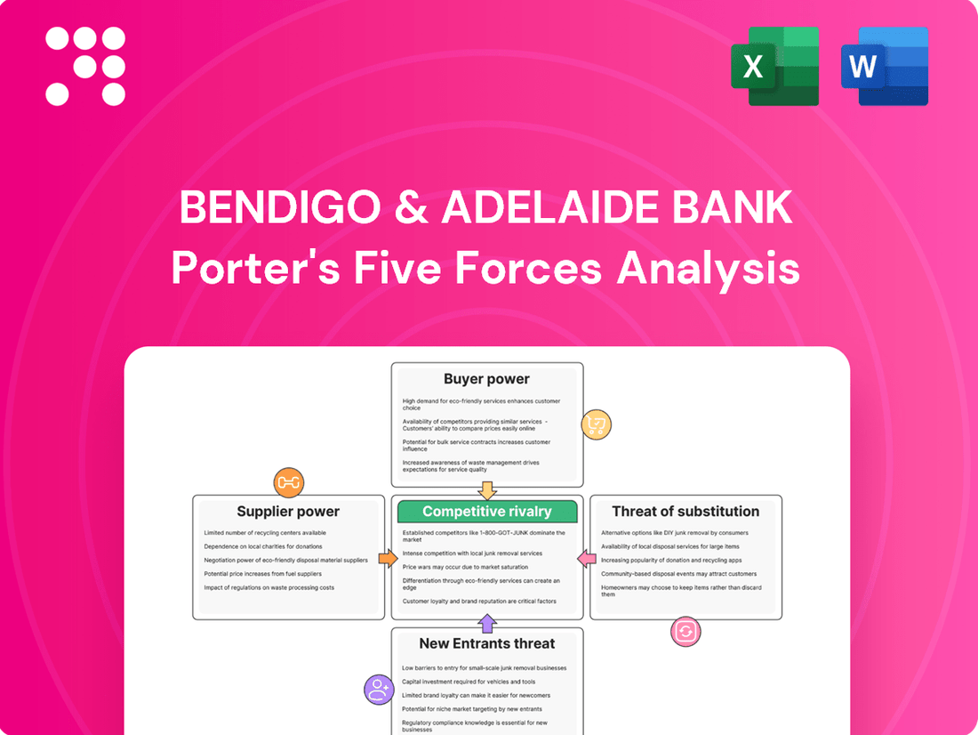 Bendigo & Adelaide Bank Porter's Five Forces Analysis