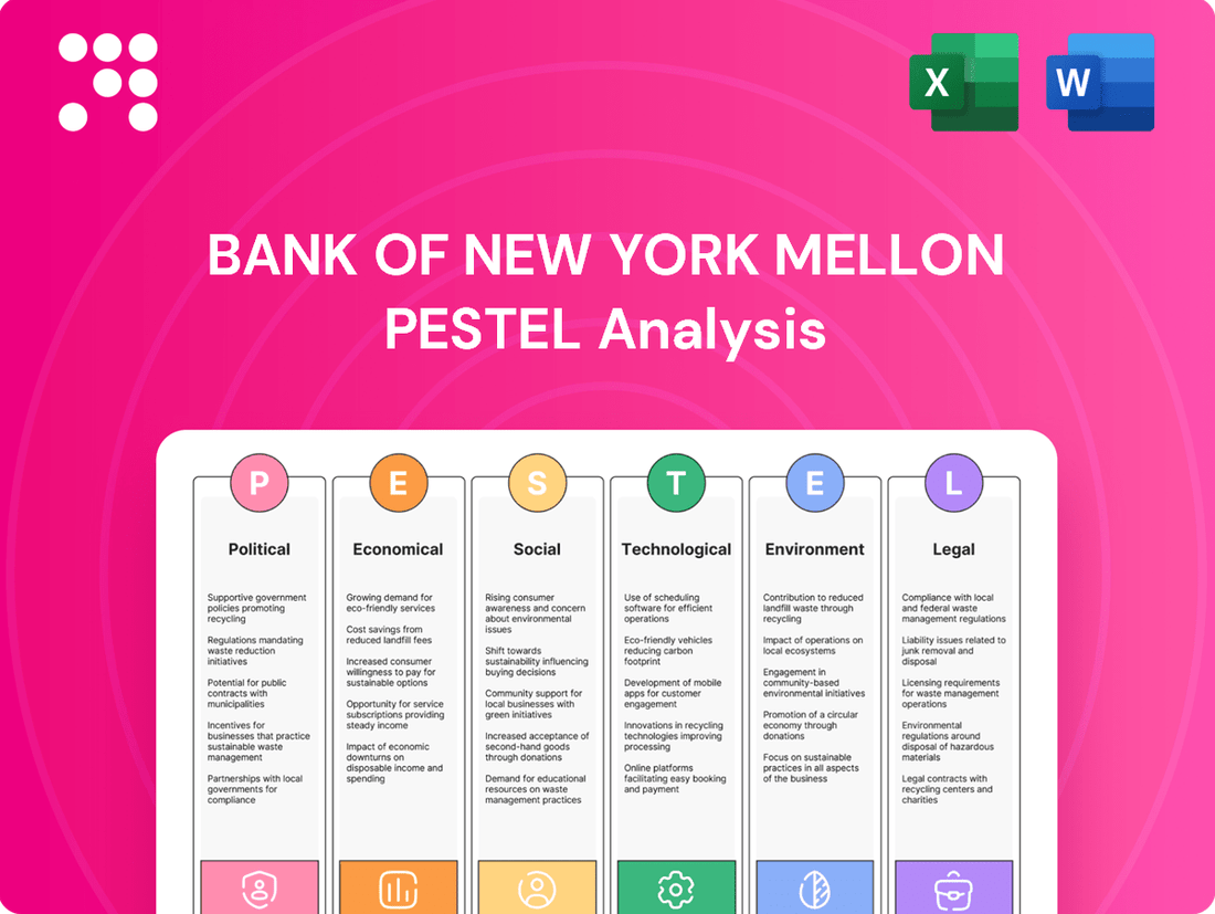 Bank of New York Mellon PESTLE Analysis