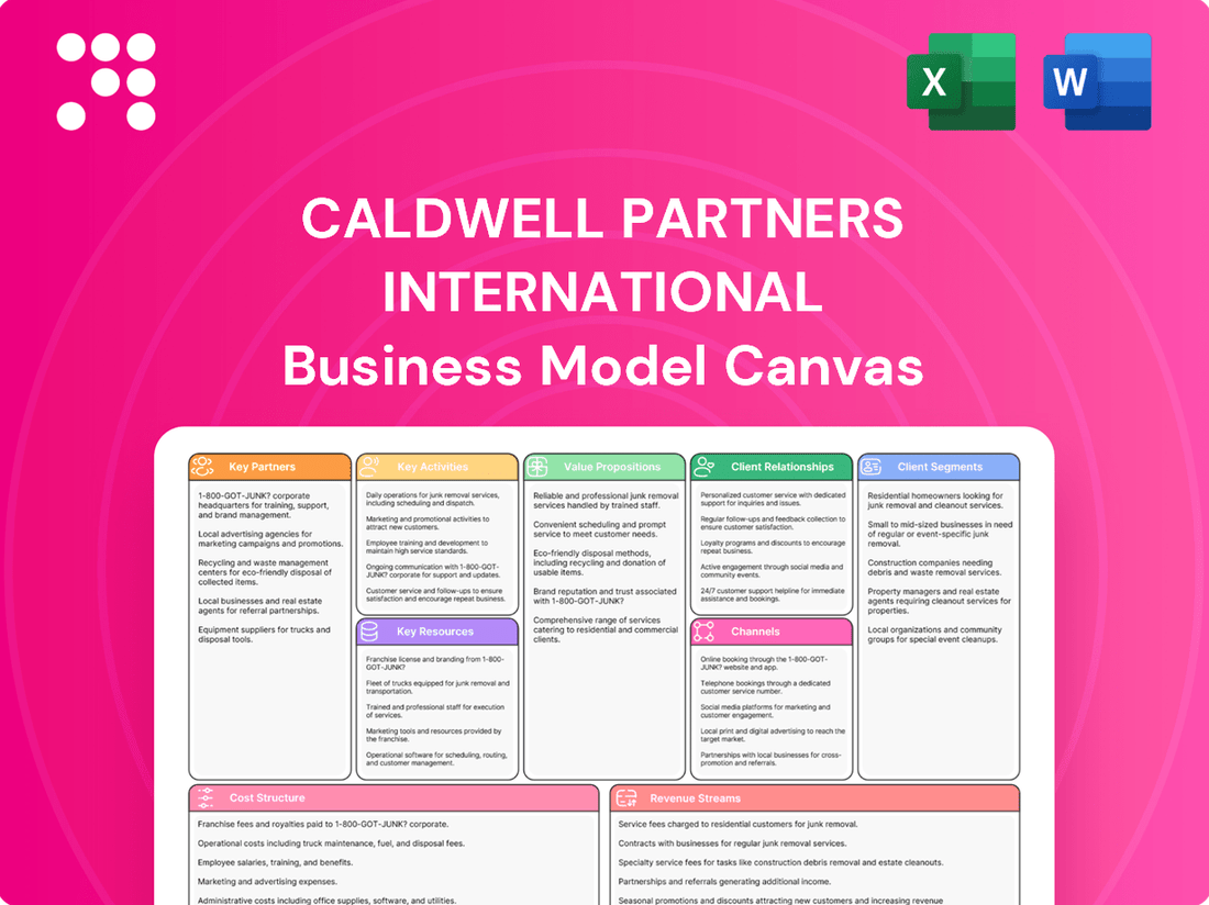 Caldwell Partners International Business Model Canvas
