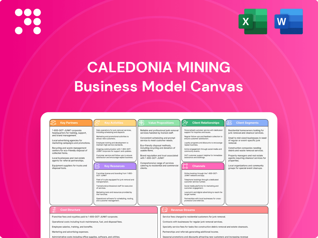 Caledonia Mining Business Model Canvas