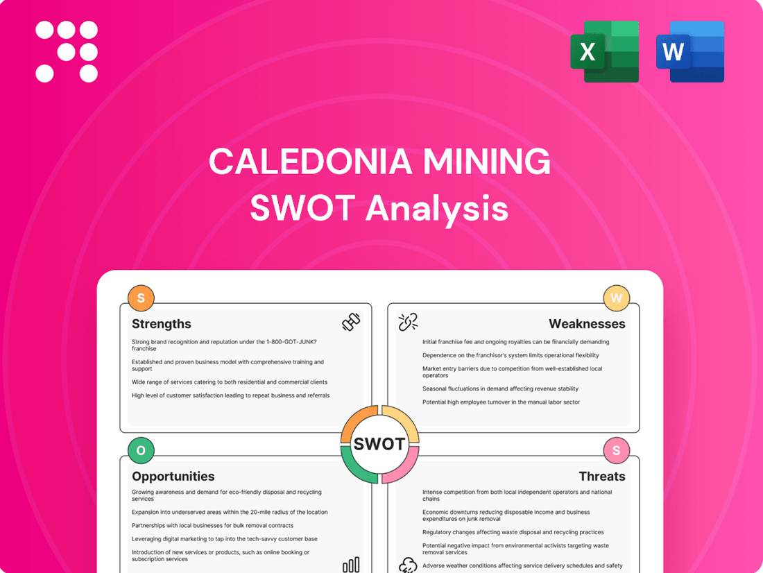 Caledonia Mining SWOT Analysis