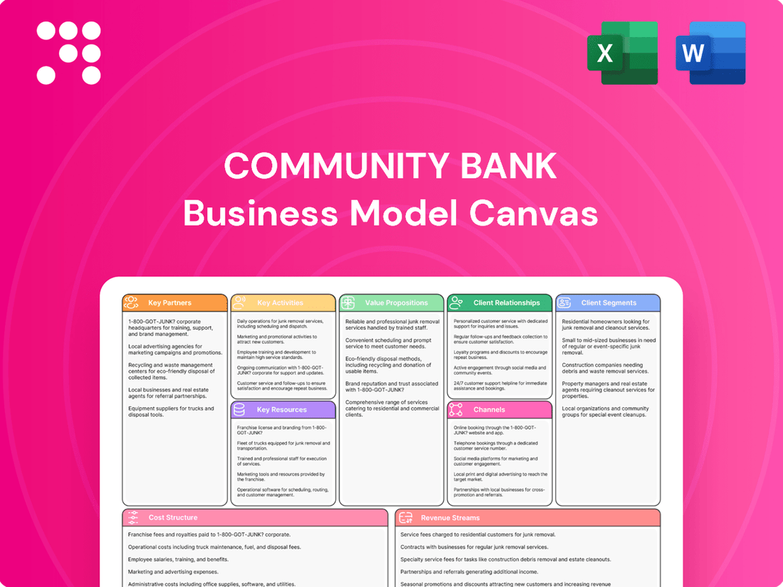 Community Bank Business Model Canvas