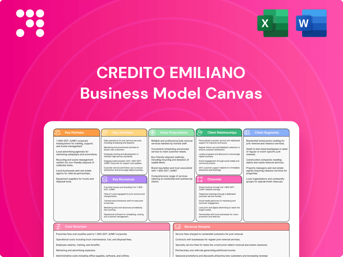 Credito Emiliano Business Model Canvas
