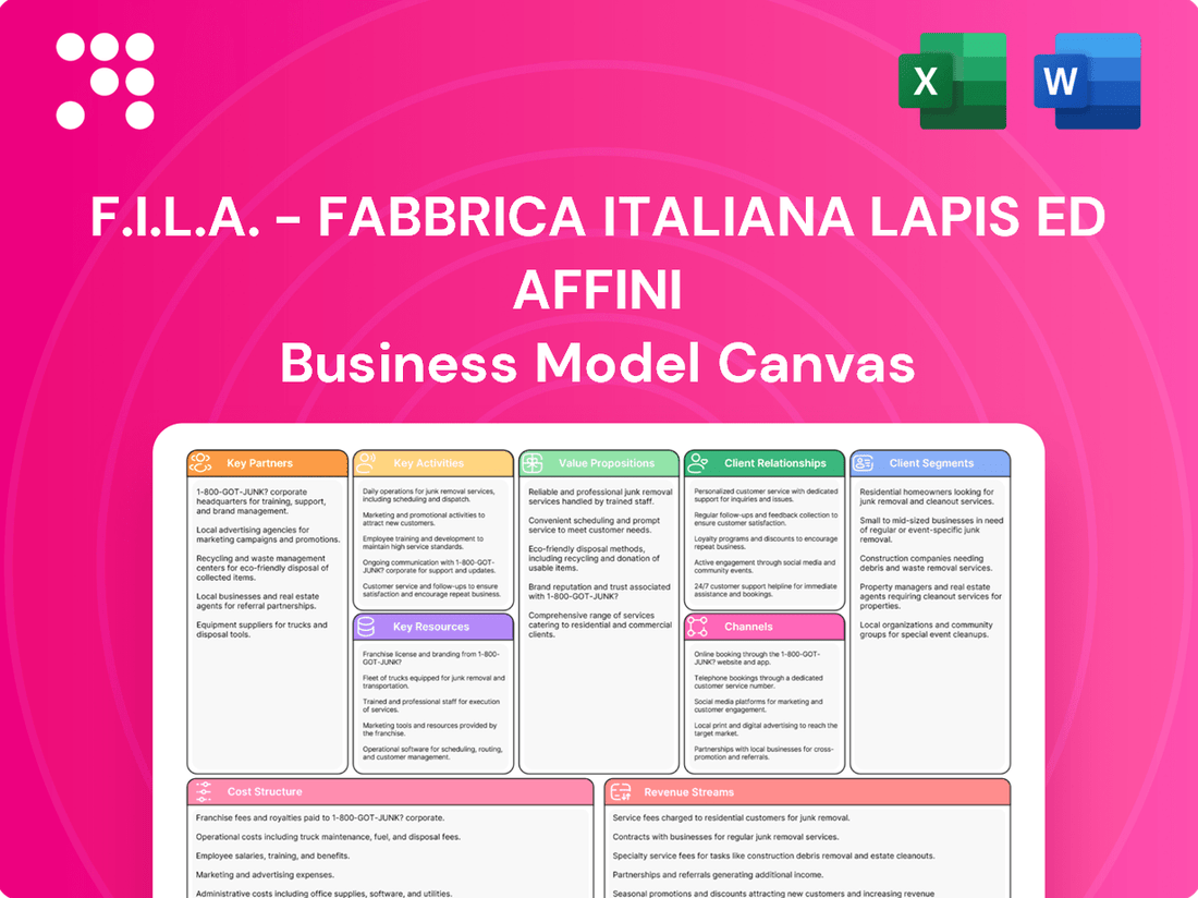 F.I.L.A. - Fabbrica Italiana Lapis ed Affini Business Model Canvas