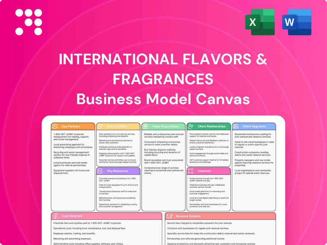 International Flavors & Fragrances Business Model Canvas