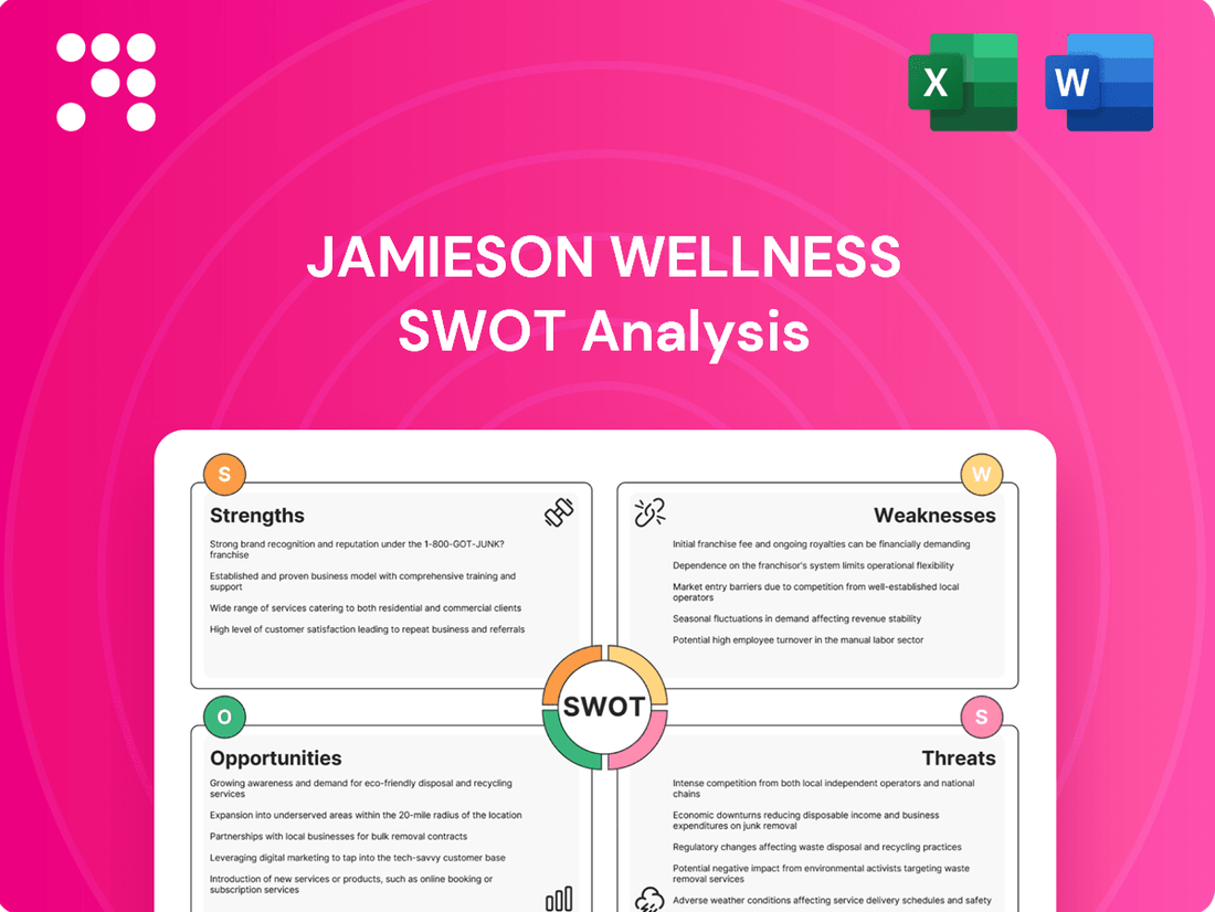 Jamieson Wellness SWOT Analysis