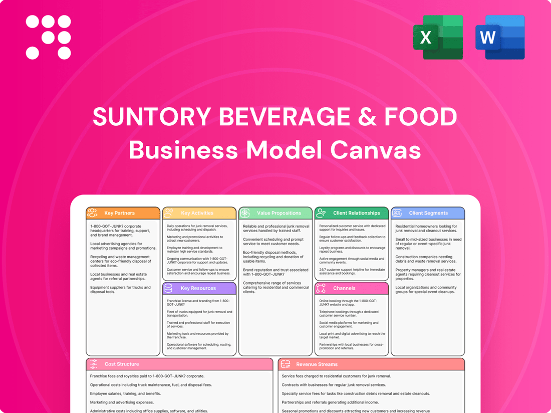 Suntory Beverage & Food Business Model Canvas