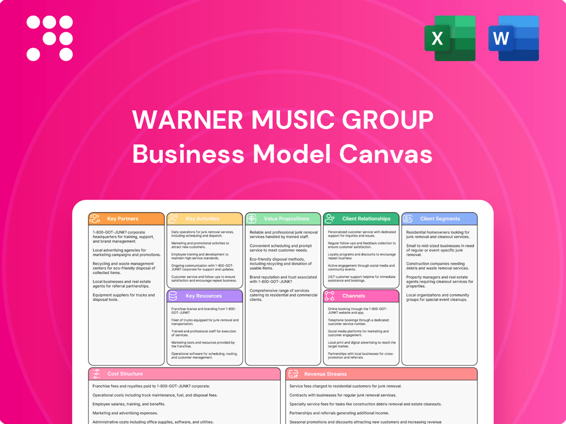 Warner Music Group Business Model Canvas