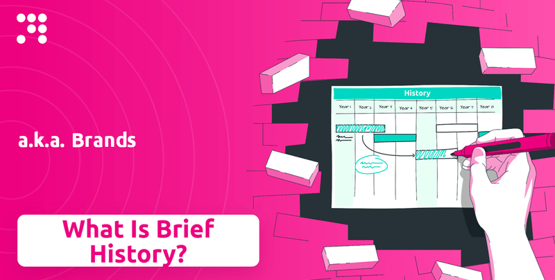 What is Brief History of a.k.a. Brands Company?
