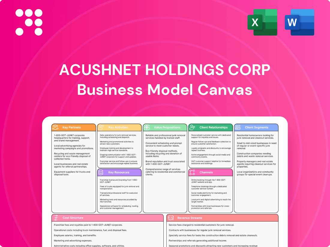 Acushnet Holdings Corp Business Model Canvas