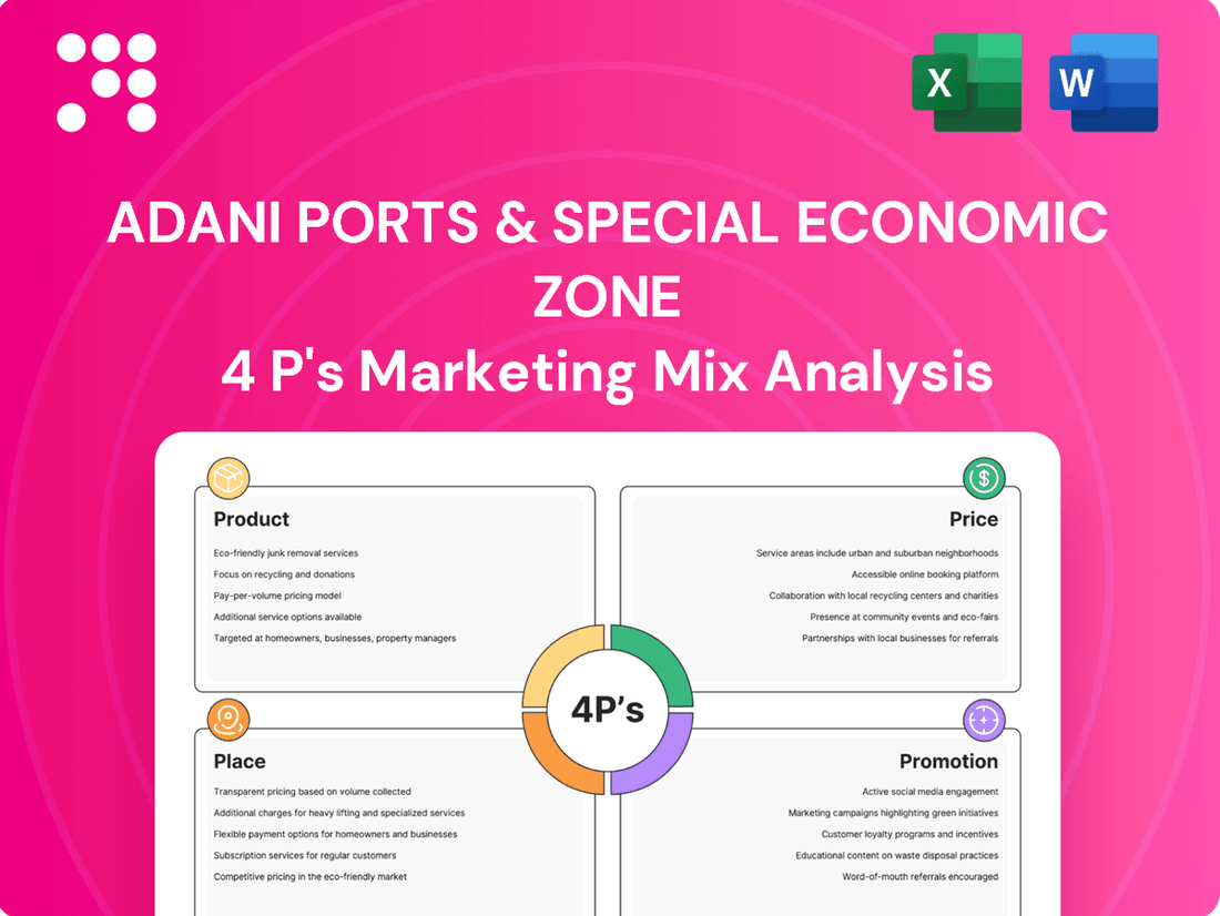 Adani Ports & Special Economic Zone Marketing Mix