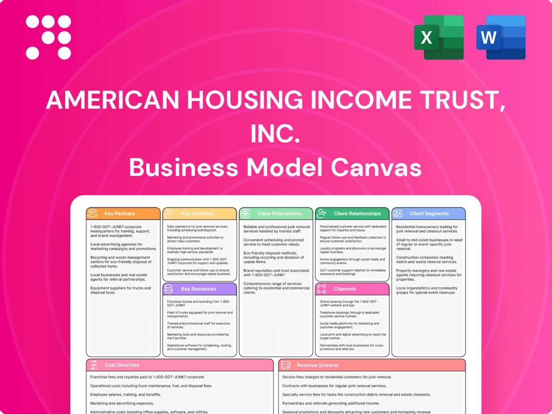 American Housing Income Trust, Inc. Business Model Canvas