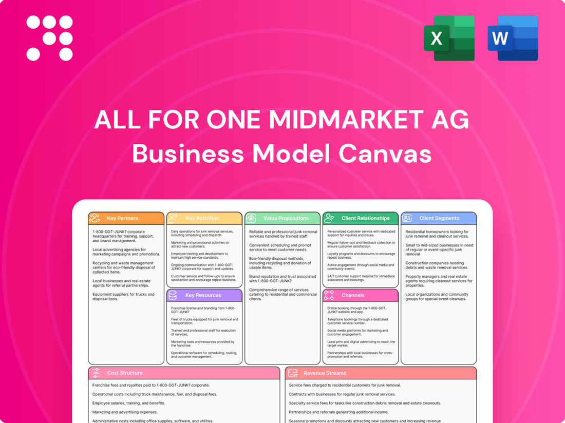 All for One Midmarket AG Business Model Canvas