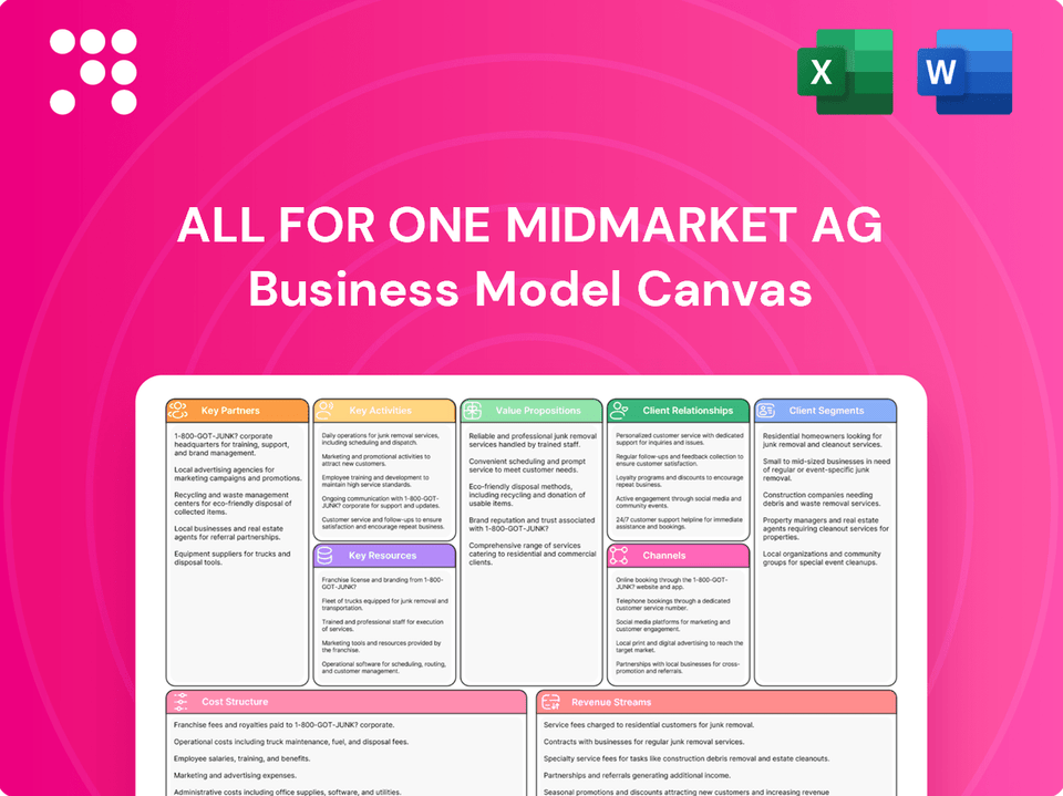 All for One Midmarket AG: Business Model Canvas – PortersFiveForce.com