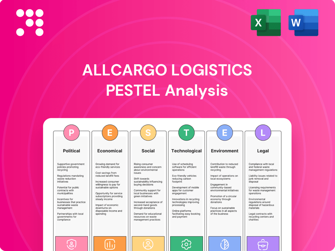Allcargo Logistics PESTLE Analysis