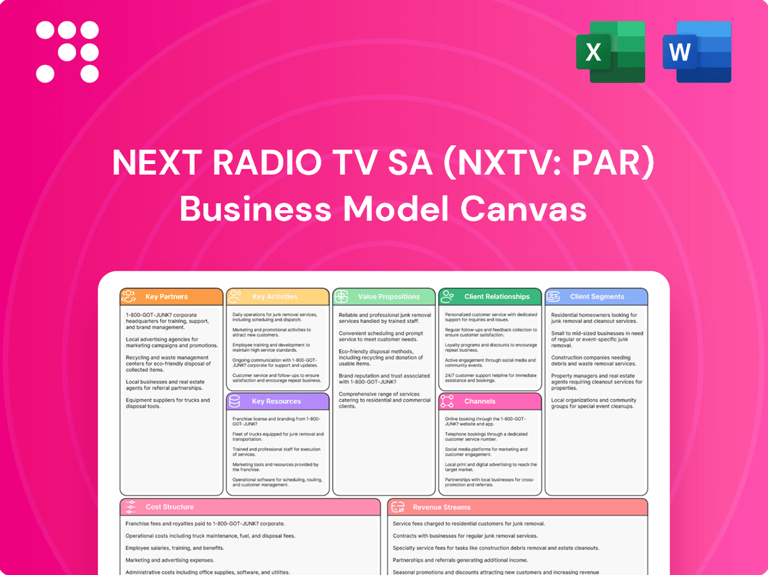 Next Radio Tv SA (NXTV: PAR) Business Model Canvas