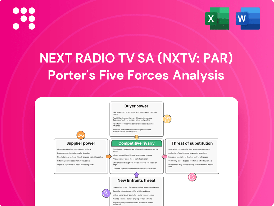 Next Radio Tv SA (NXTV: PAR) Porter's Five Forces Analysis