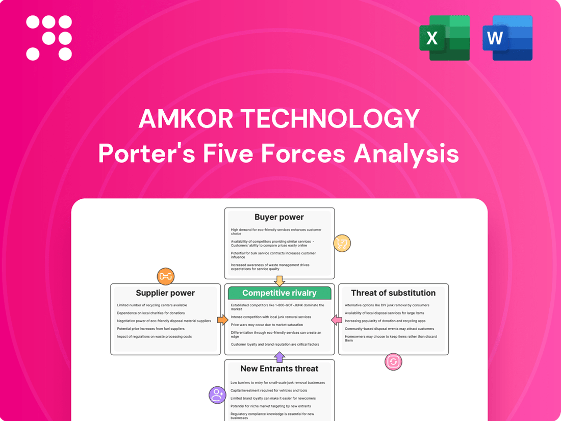 Amkor Technology Porter's Five Forces Analysis