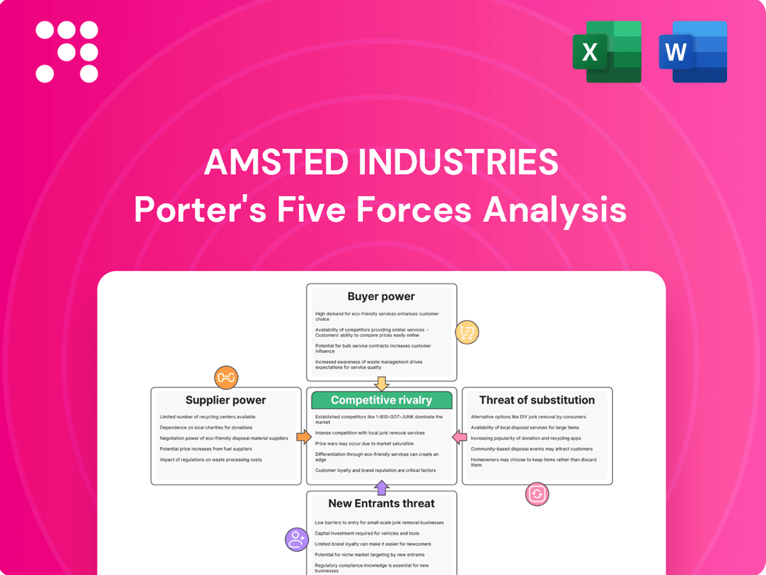 Amsted Industries Porter's Five Forces Analysis