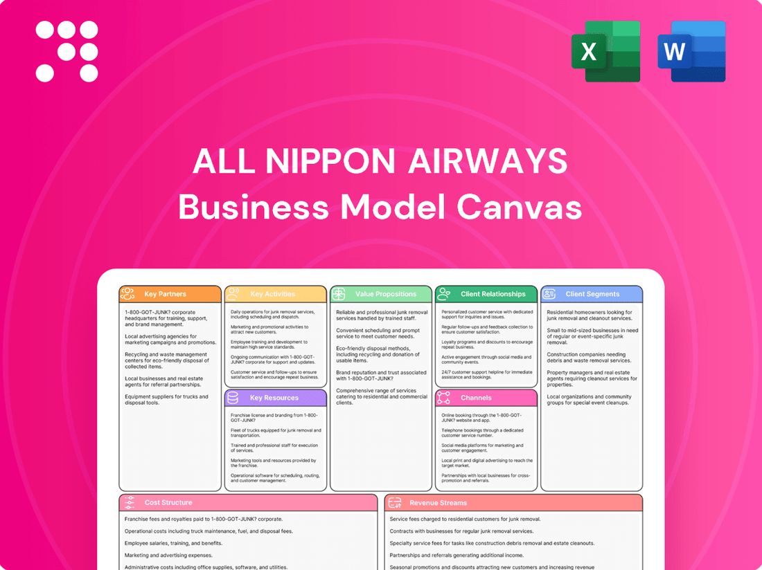 All Nippon Airways Business Model Canvas