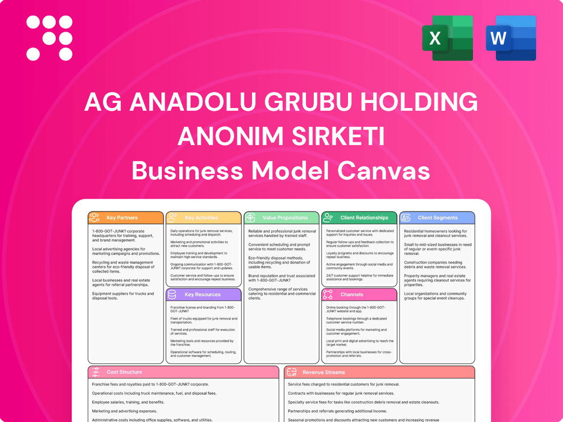 Ag Anadolu Grubu Holding Anonim Sirketi Business Model Canvas