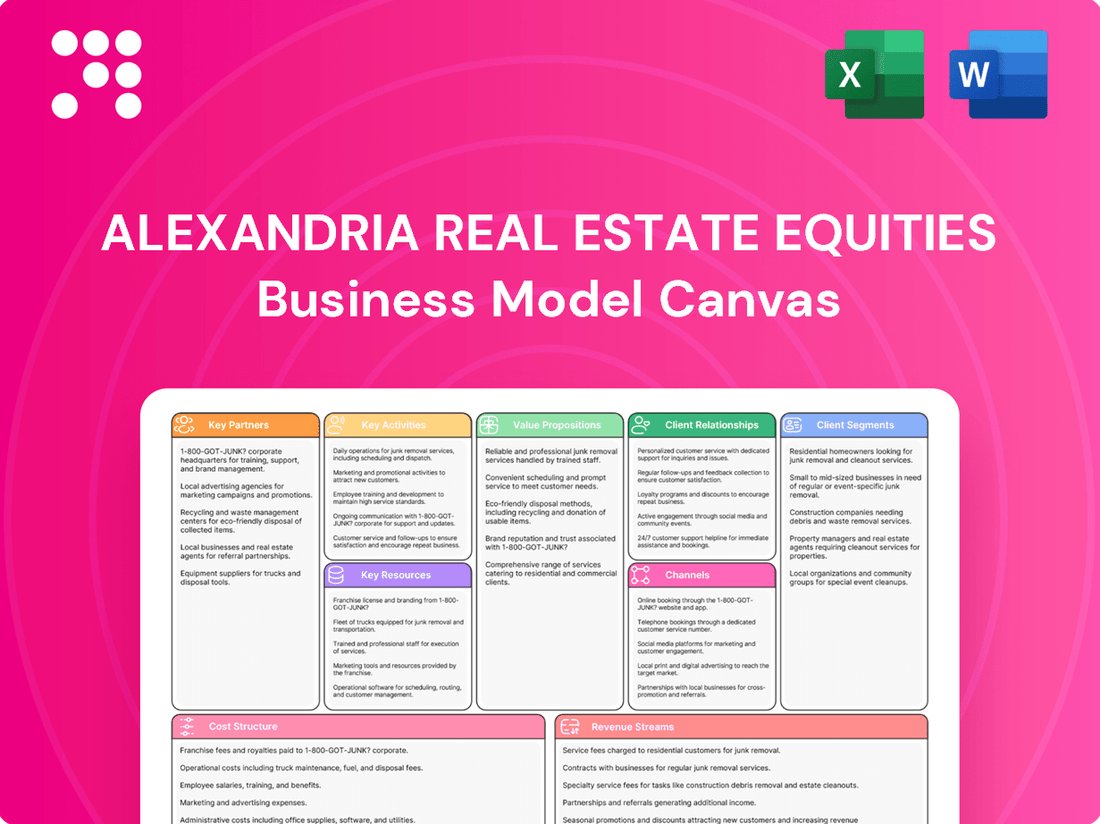 Alexandria Real Estate Equities Business Model Canvas