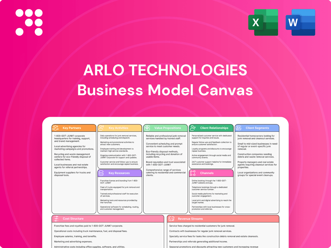 Arlo Technologies Business Model Canvas