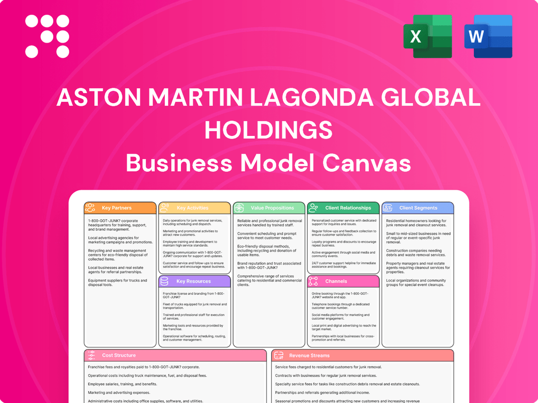 Aston Martin Lagonda Global Holdings Business Model Canvas