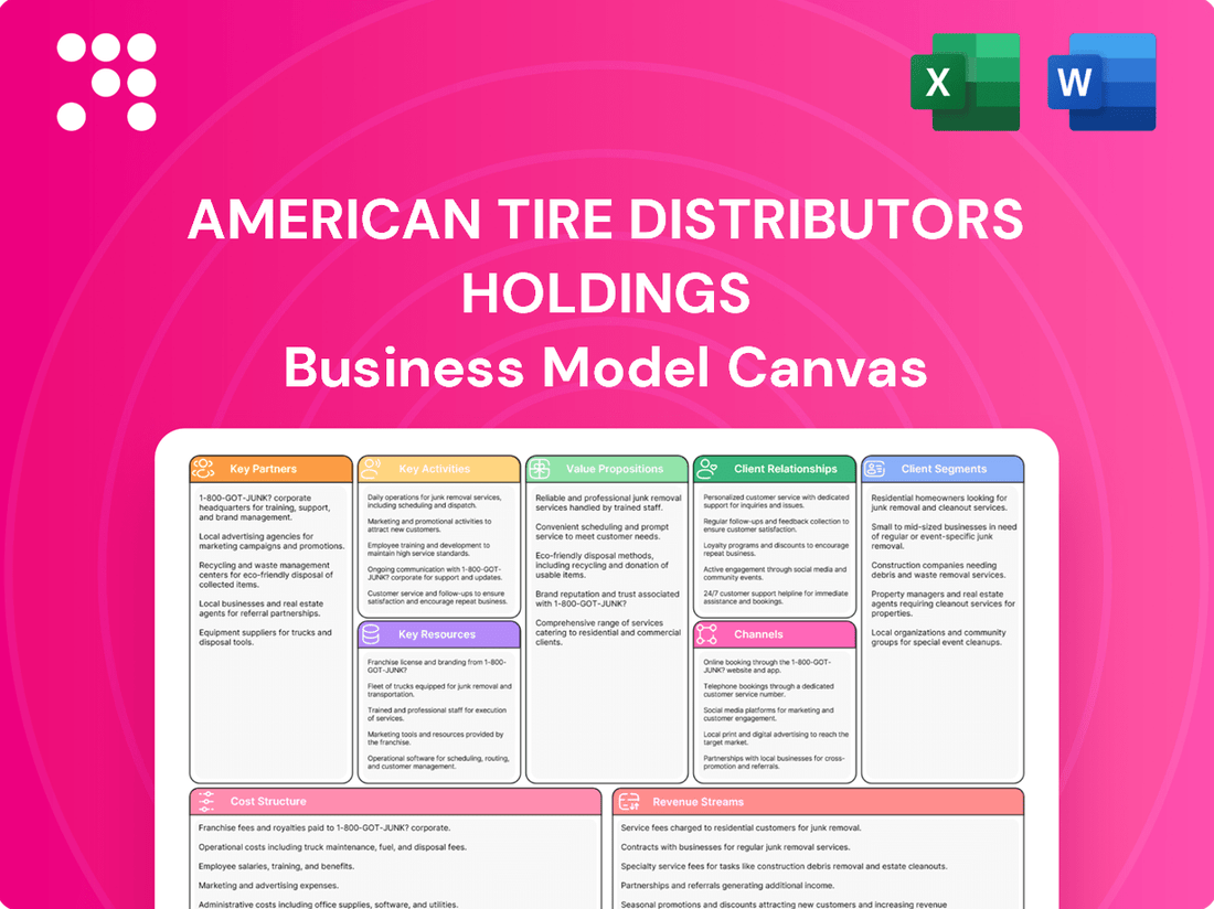 American Tire Distributors Holdings Business Model Canvas