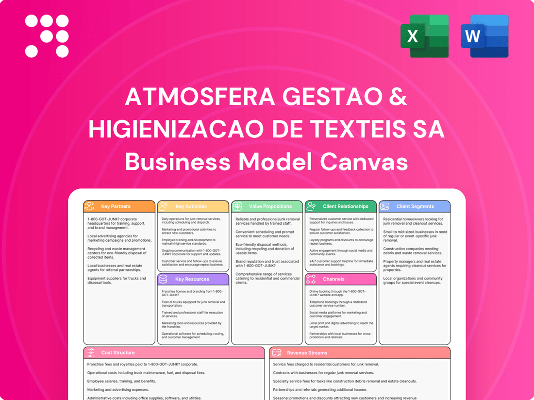 Atmosfera Gestao & Higienizacao de Texteis SA Business Model Canvas