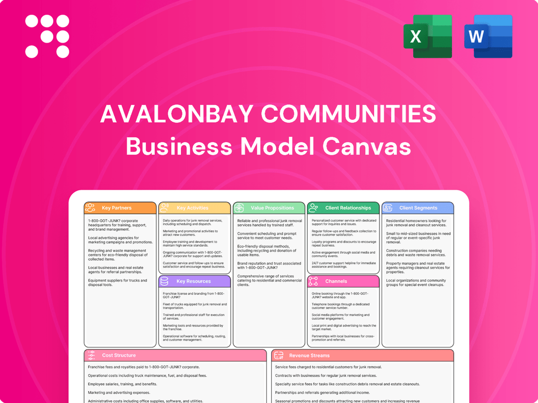AvalonBay Communities Business Model Canvas