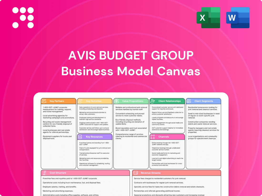 Avis Budget Group Business Model Canvas