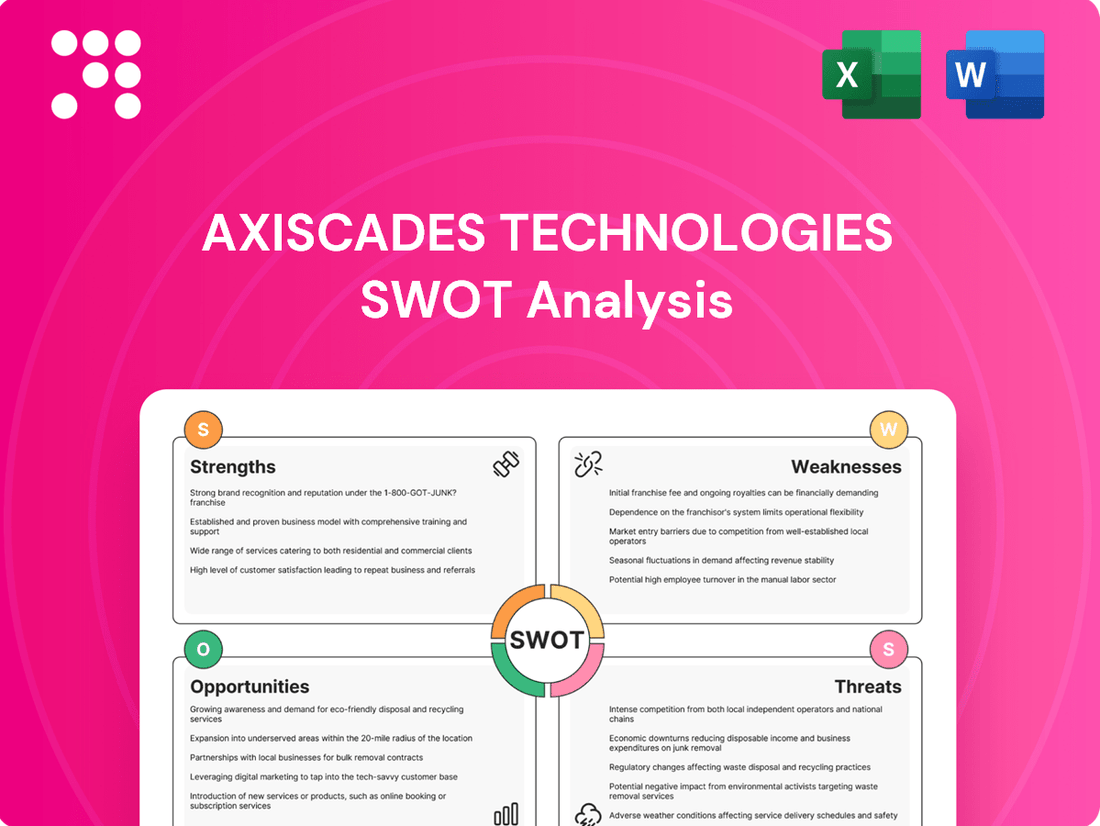 AXISCADES Technologies SWOT Analysis
