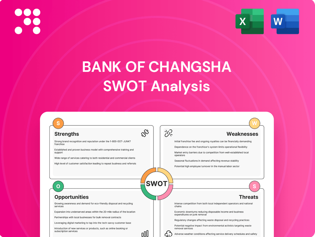 Bank of Changsha SWOT Analysis