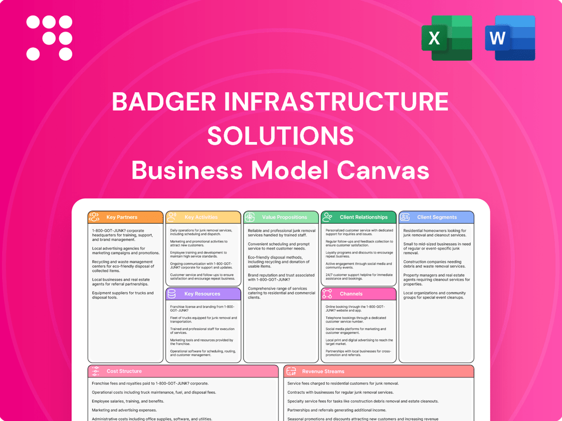 Badger Infrastructure Solutions Business Model Canvas
