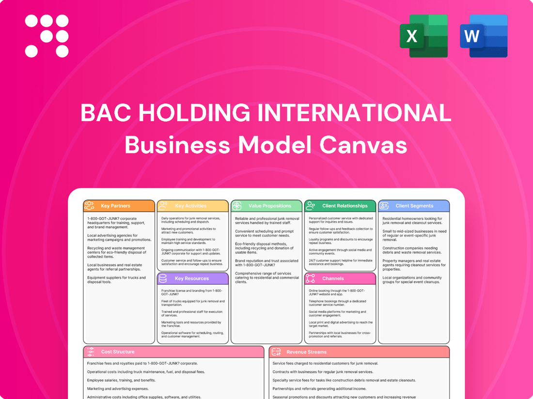 BAC Holding International Business Model Canvas