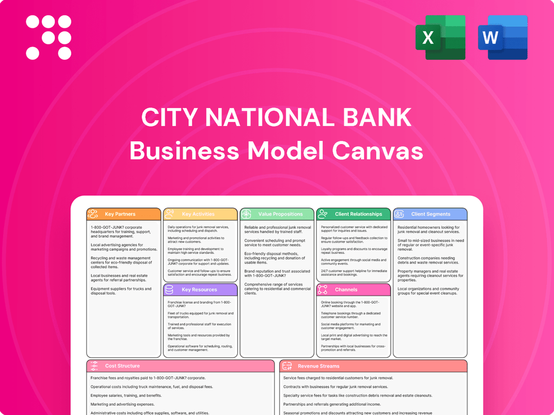 City National Bank Business Model Canvas