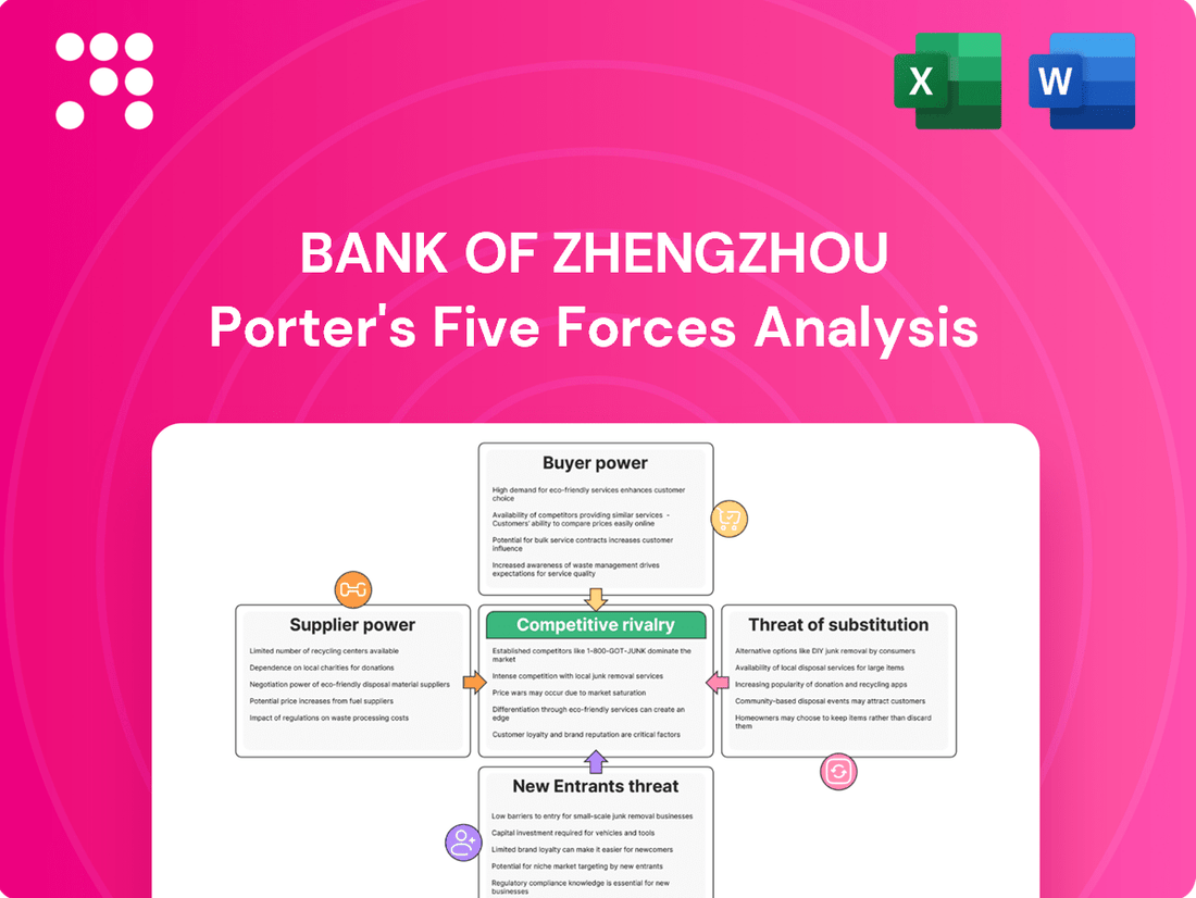Bank of Zhengzhou Porter's Five Forces Analysis