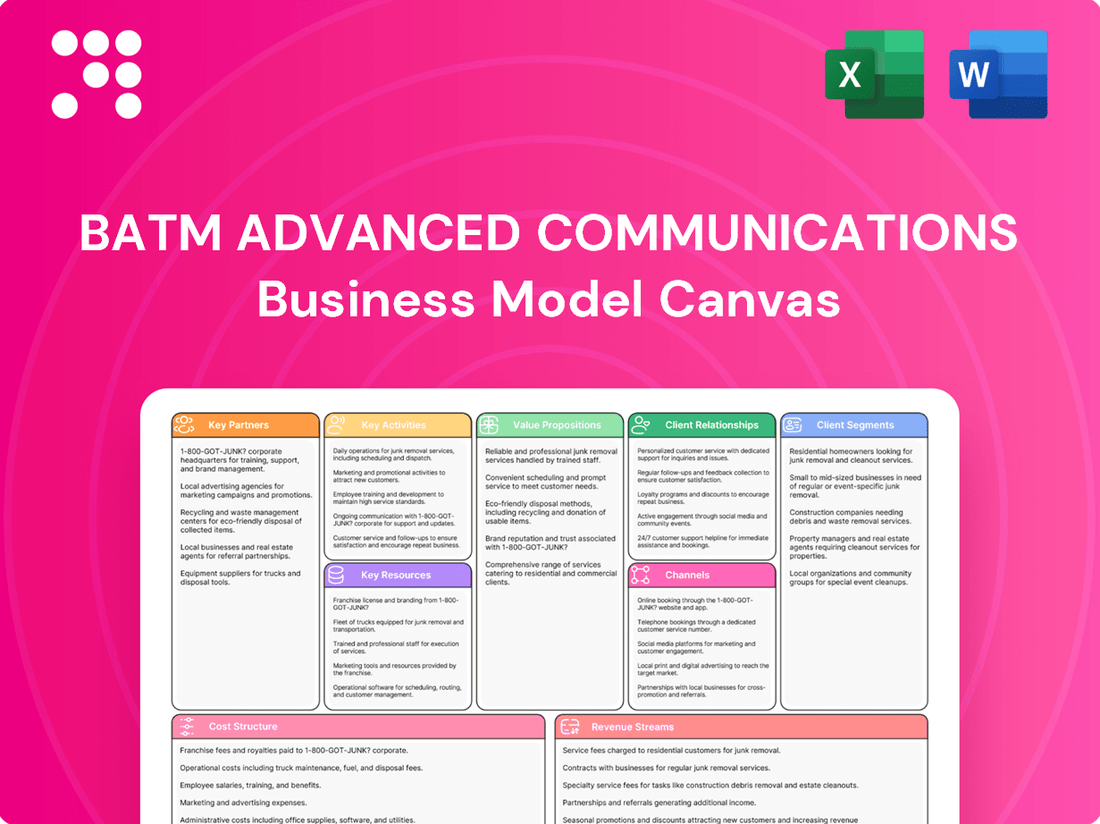 BATM Advanced Communications Business Model Canvas
