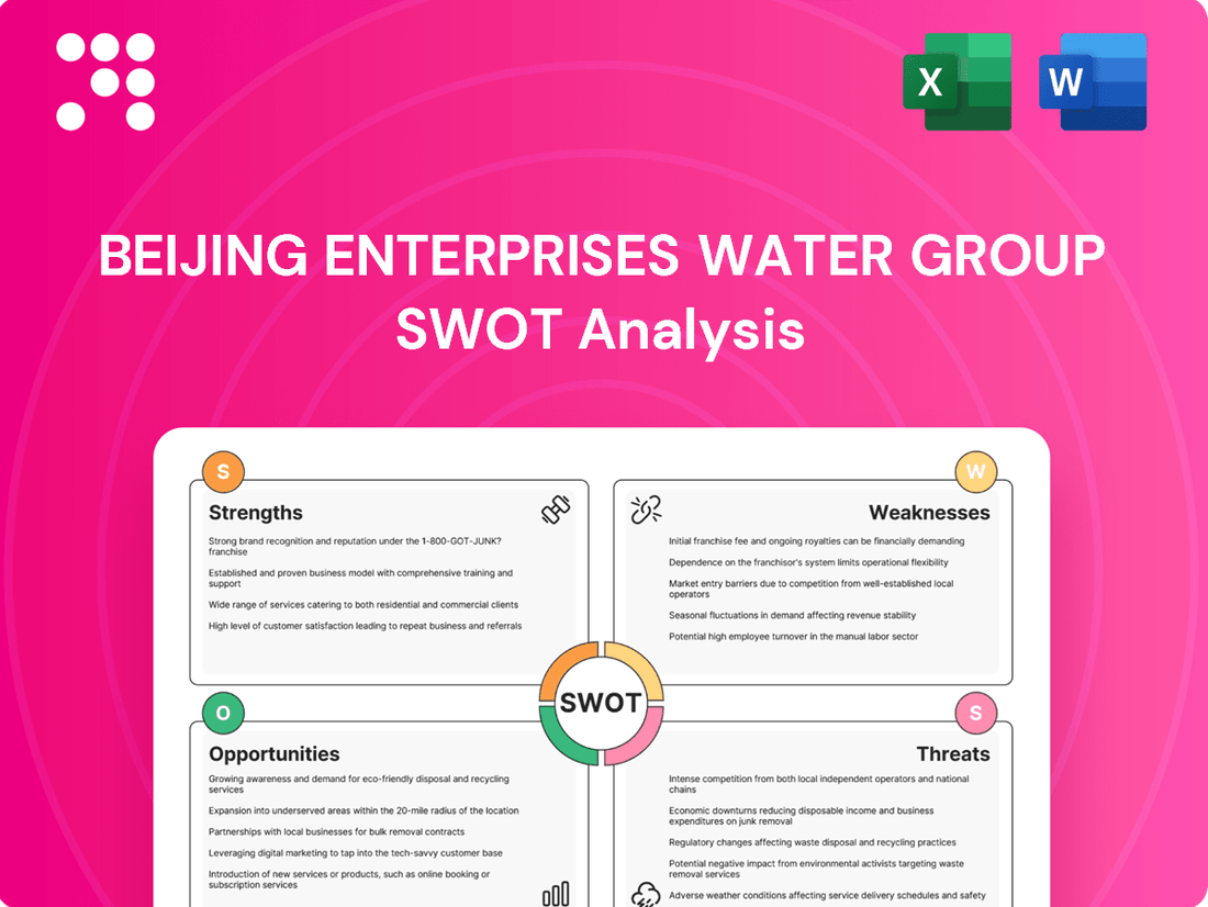 Beijing Enterprises Water Group SWOT Analysis