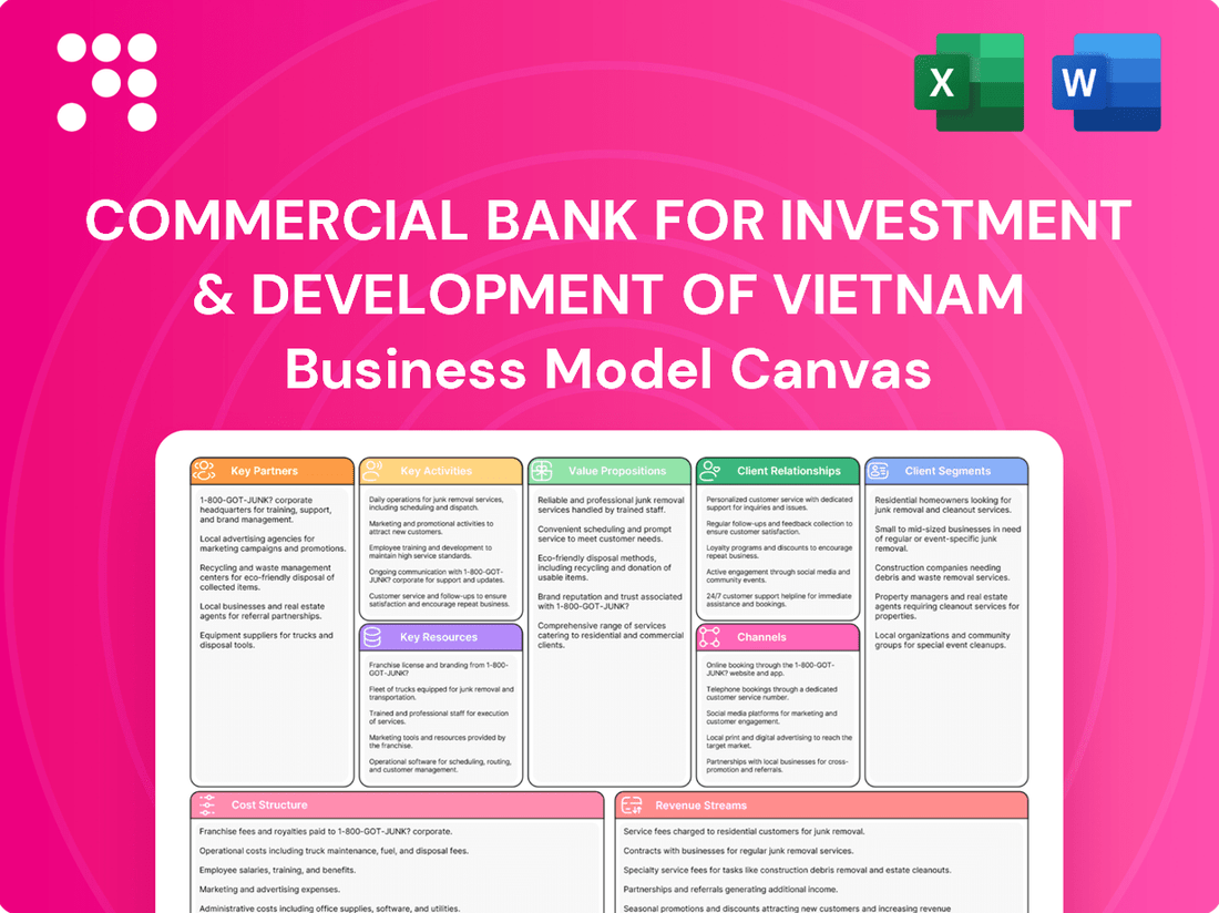 Commercial Bank For Investment & Development Of Vietnam Business Model Canvas